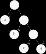 【数据结构&算法】13-赫夫曼树&赫夫曼编码