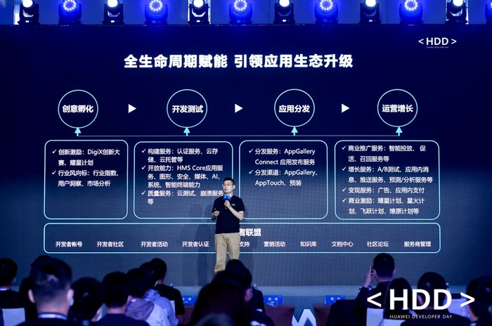 HDD深圳站：全生命周期赋能开发者，华为引领应用生态升级