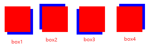 box-shadow(盒子阴影)