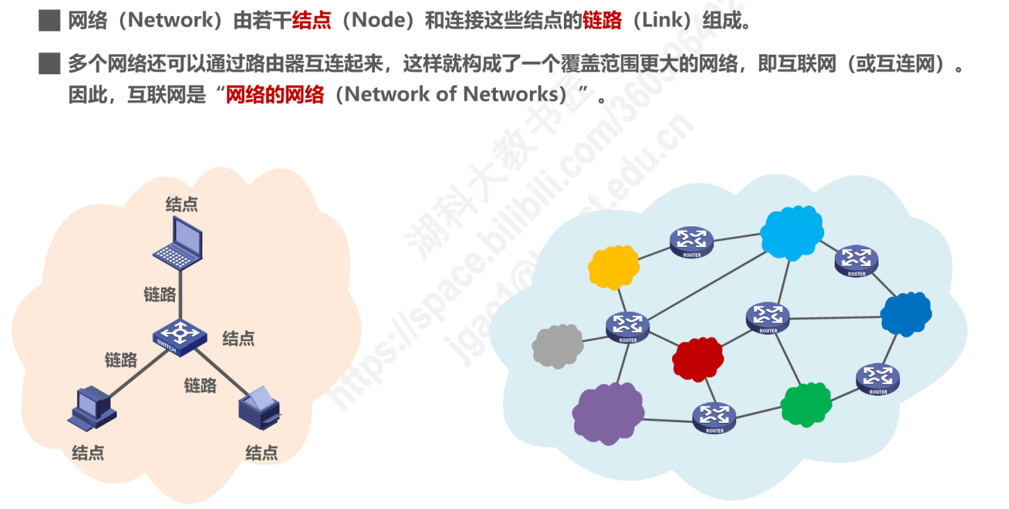 计算机网络（一）概述