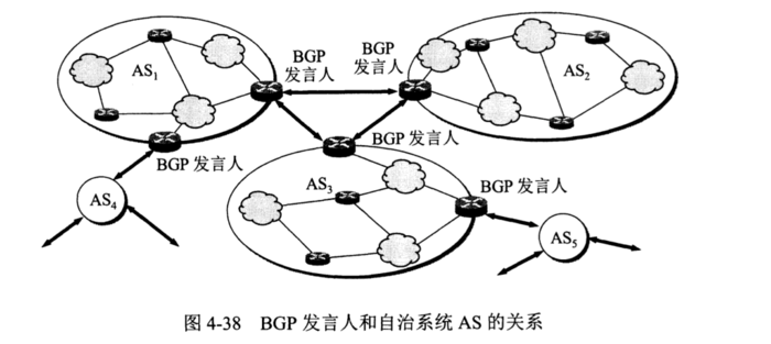 计算机网络-4-8-外部网关协议BGP
